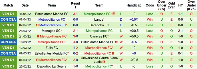 Nhận định, soi kèo Mvo Wanderers vs Metropolitanos, 5h15 ngày 15/4 - Ảnh 4