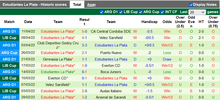 Nhận định, soi kèo Nacional vs Estudiantes, 7h00 ngày 14/4 - Ảnh 2