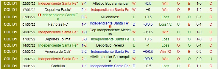 Nhận định, soi kèo Nacional vs Ind. Santa Fe, 7h35 ngày 29/3 - Ảnh 2