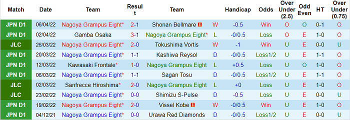 Nhận định, soi kèo Nagoya Grampus vs Consadole Sapporo, 13h ngày 10/4 - Ảnh 1