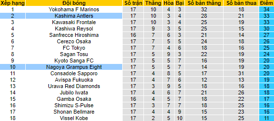 Nhận định, soi kèo Nagoya Grampus vs Kashima Antlers, 16h ngày 26/6 - Ảnh 4