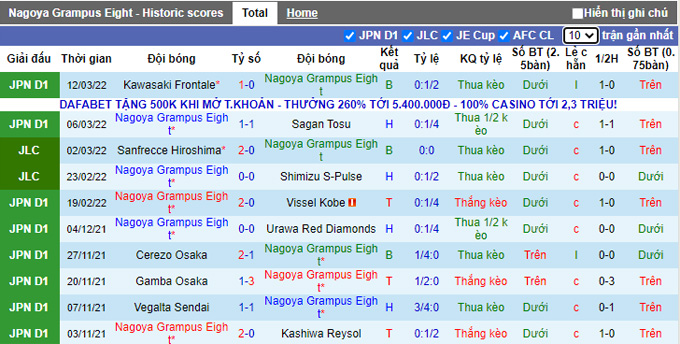 Nhận định, soi kèo Nagoya Grampus vs Kashiwa Reysol, 12h00 ngày 20/3 - Ảnh 1