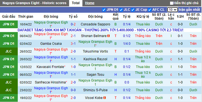 Nhận định, soi kèo Nagoya Grampus vs Sanfrecce Hiroshima, 17h30 ngày 13/4 - Ảnh 1