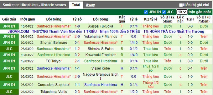 Nhận định, soi kèo Nagoya Grampus vs Sanfrecce Hiroshima, 17h30 ngày 13/4 - Ảnh 2