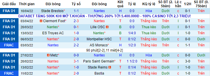 Nhận định, soi kèo Nantes vs Angers, 20h ngày 17/4 - Ảnh 1