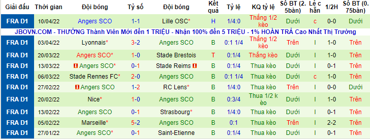 Nhận định, soi kèo Nantes vs Angers, 20h ngày 17/4 - Ảnh 2