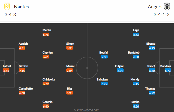 Nhận định, soi kèo Nantes vs Angers, 20h ngày 17/4 - Ảnh 4
