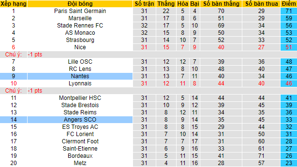 Nhận định, soi kèo Nantes vs Angers, 20h ngày 17/4 - Ảnh 5