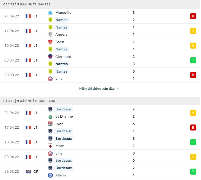 Nhận định, soi kèo Nantes vs Bordeaux, 20h00 ngày 24/04 - Ảnh 1