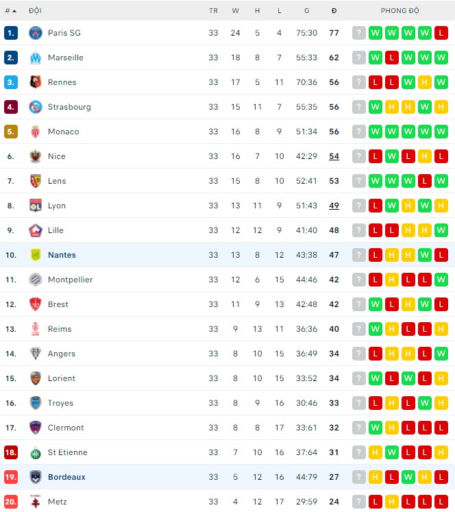 Nhận định, soi kèo Nantes vs Bordeaux, 20h00 ngày 24/04 - Ảnh 3