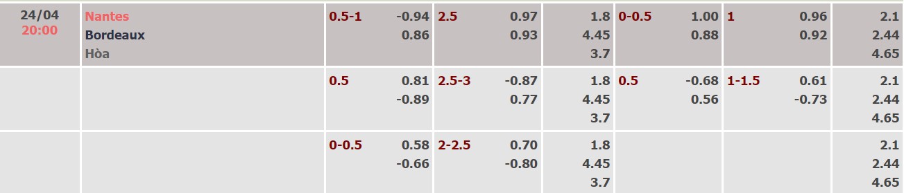 Nhận định, soi kèo Nantes vs Bordeaux, 20h00 ngày 24/04 - Ảnh 4