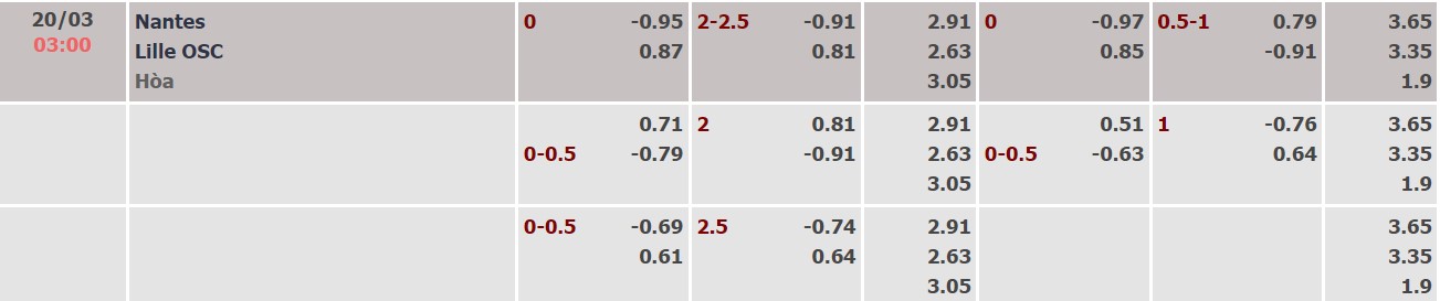 Nhận định, soi kèo Nantes vs Lille, 03h00 ngày 20/03 - Ảnh 1