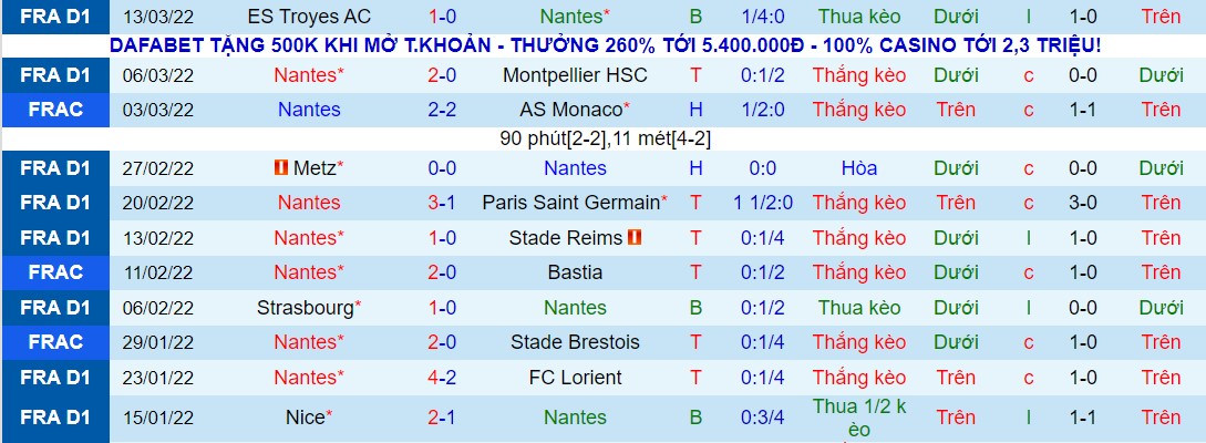 Nhận định, soi kèo Nantes vs Lille, 03h00 ngày 20/03 - Ảnh 3