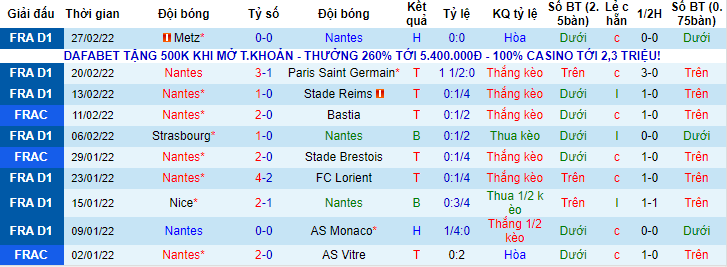 Nhận định, soi kèo Nantes vs Monaco, 3h15 ngày 3/3 - Ảnh 1