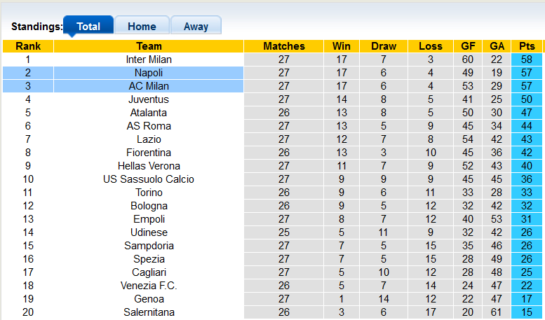 Nhận định, soi kèo Napoli vs AC Milan, 2h45 ngày 7/3 - Ảnh 4