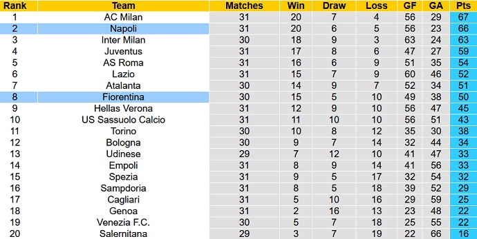 Nhận định, soi kèo Napoli vs Fiorentina, 20h00 ngày 10/4 - Ảnh 1