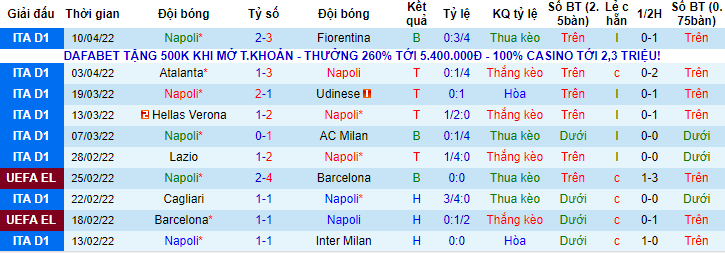 Nhận định, soi kèo Napoli vs Roma, 0h ngày 19/4 - Ảnh 1