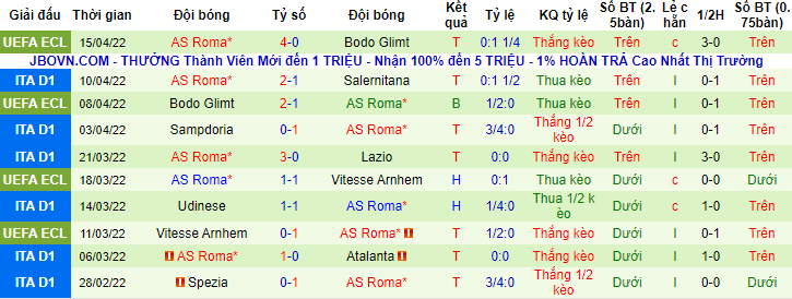 Nhận định, soi kèo Napoli vs Roma, 0h ngày 19/4 - Ảnh 2