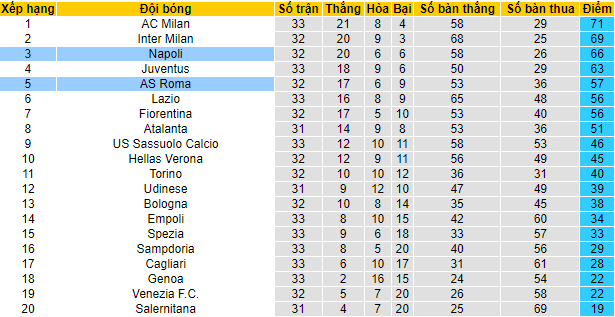 Nhận định, soi kèo Napoli vs Roma, 0h ngày 19/4 - Ảnh 5