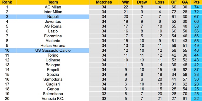 Nhận định, soi kèo Napoli vs Sassuolo, 20h00 ngày 30/4 - Ảnh 1