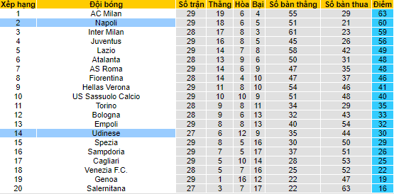 Nhận định, soi kèo Napoli vs Udinese, 21h ngày 19/3 - Ảnh 4