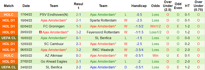 Nhận định, soi kèo NEC vs Ajax, 21h30 ngày 23/4 - Ảnh 2