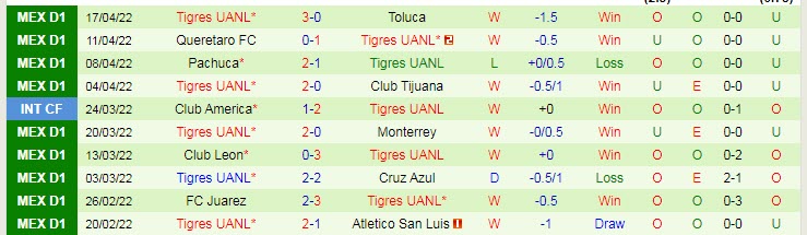 Nhận định soi kèo Necaxa vs Tigres UANL, 7h ngày 20/4 - Ảnh 2