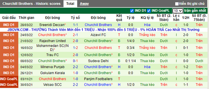 Nhận định, soi kèo NEROCA vs Churchill Brothers, 21h30 ngày 1/4 - Ảnh 2