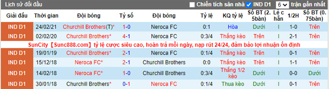 Nhận định, soi kèo NEROCA vs Churchill Brothers, 21h30 ngày 1/4 - Ảnh 3