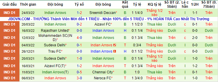 Nhận định, soi kèo NEROCA vs Indian Arrows, 16h30 ngày 28/3 - Ảnh 2