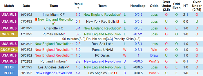 Nhận định, soi kèo New England vs Charlotte, 6h37 ngày 17/4 - Ảnh 1