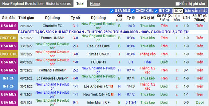 Nhận định, soi kèo New England vs New York Red Bulls, 6h37 ngày 3/4 - Ảnh 1