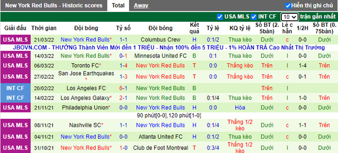 Nhận định, soi kèo New England vs New York Red Bulls, 6h37 ngày 3/4 - Ảnh 2