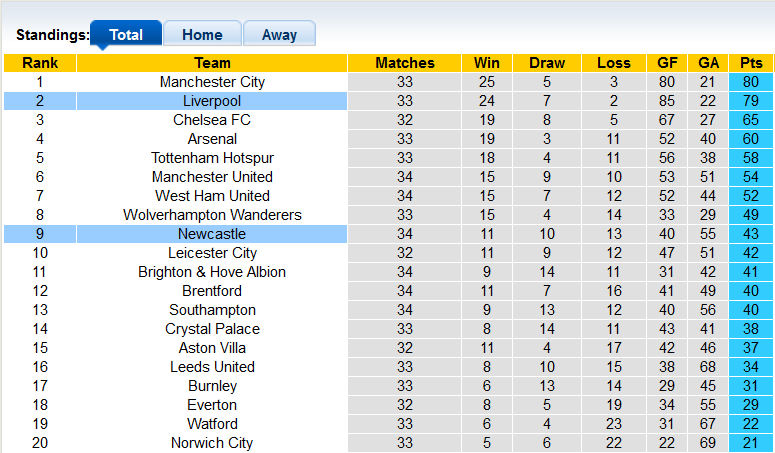 Nhận định, soi kèo Newcastle vs Liverpool, 18h30 ngày 30/4 - Ảnh 4