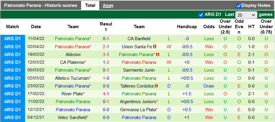 Nhận định, soi kèo Newell's Old Boys vs Patronato Parana, 7h30 ngày 16/4 - Ảnh 2