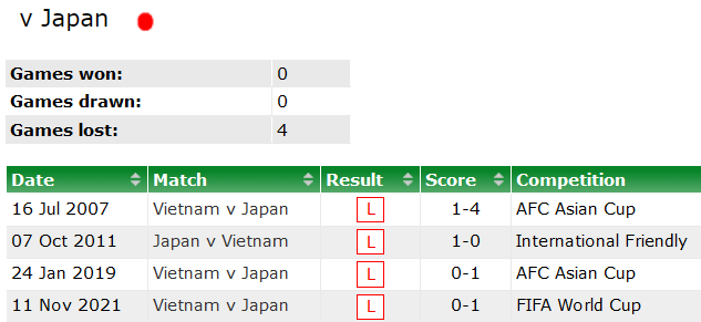 Nhận định, soi kèo Nhật Bản vs Việt Nam, 17h35 ngày 29/3 - Ảnh 3