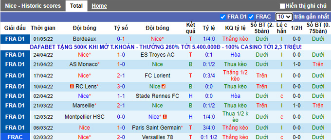 Nhận định, soi kèo Nice vs Nantes, 2h00 ngày 8/5 - Ảnh 1