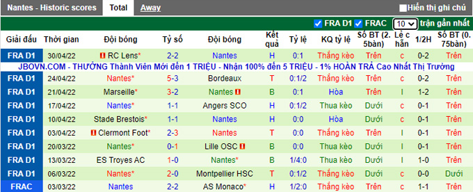 Nhận định, soi kèo Nice vs Nantes, 2h00 ngày 8/5 - Ảnh 2