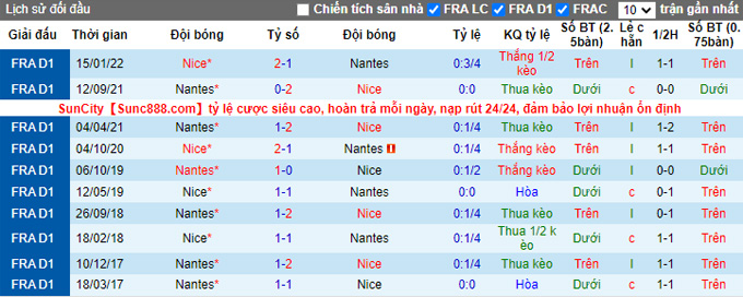 Nhận định, soi kèo Nice vs Nantes, 2h00 ngày 8/5 - Ảnh 3