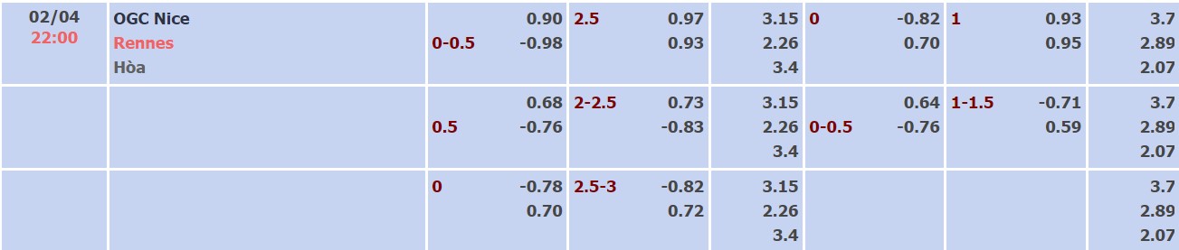 Nhận định, soi kèo Nice vs Rennes, 22h00 ngày 02/04 - Ảnh 4