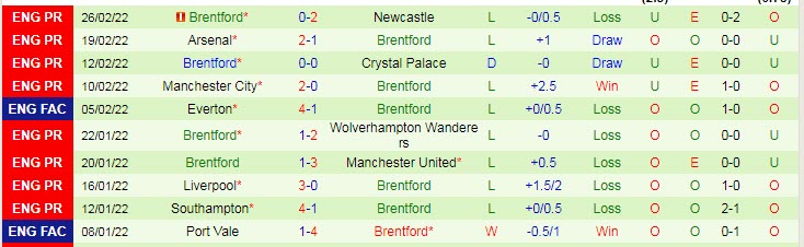 Nhận định, soi kèo Norwich vs Brentford, 22h ngày 5/3 - Ảnh 2