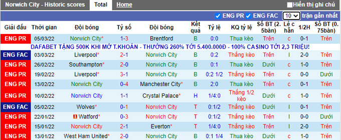 Nhận định, soi kèo Norwich vs Chelsea, 2h30 ngày 11/3 - Ảnh 1