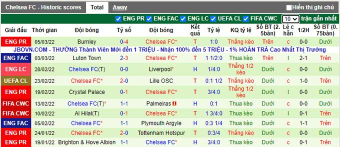 Nhận định, soi kèo Norwich vs Chelsea, 2h30 ngày 11/3 - Ảnh 2