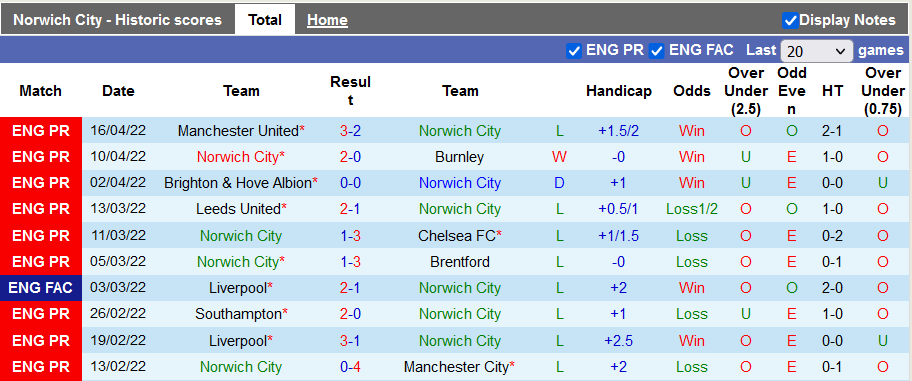 Nhận định, soi kèo Norwich vs Newcastle, 21h ngày 23/4 - Ảnh 1