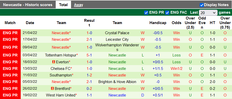 Nhận định, soi kèo Norwich vs Newcastle, 21h ngày 23/4 - Ảnh 2