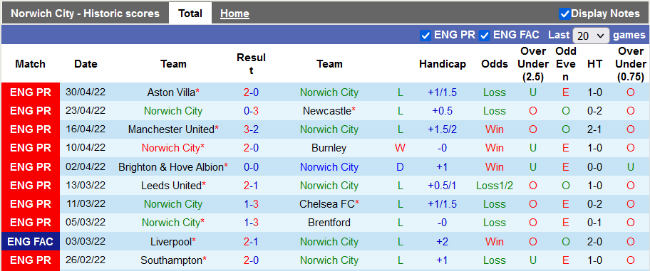 Nhận định, soi kèo Norwich vs West Ham, 20h ngày 8/5 - Ảnh 1