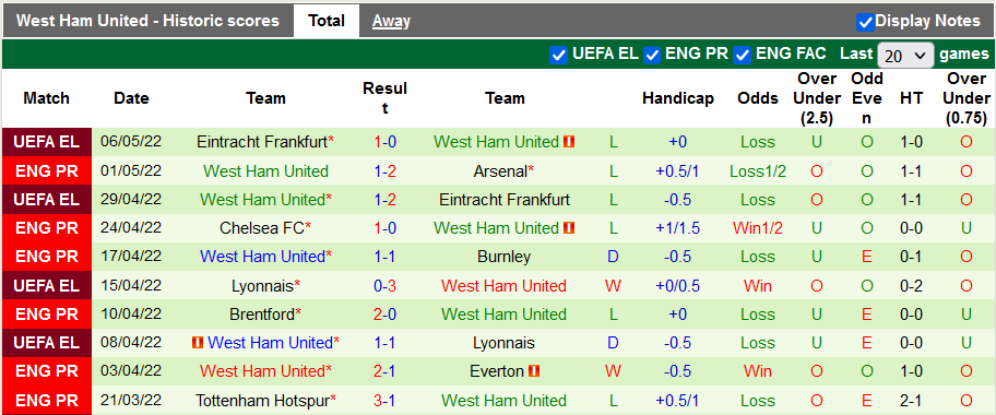 Nhận định, soi kèo Norwich vs West Ham, 20h ngày 8/5 - Ảnh 2