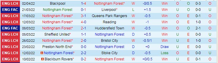 Nhận định soi kèo Nottingham Forest vs Coventry, 1h45 ngày 7/4 - Ảnh 1