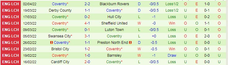 Nhận định soi kèo Nottingham Forest vs Coventry, 1h45 ngày 7/4 - Ảnh 2