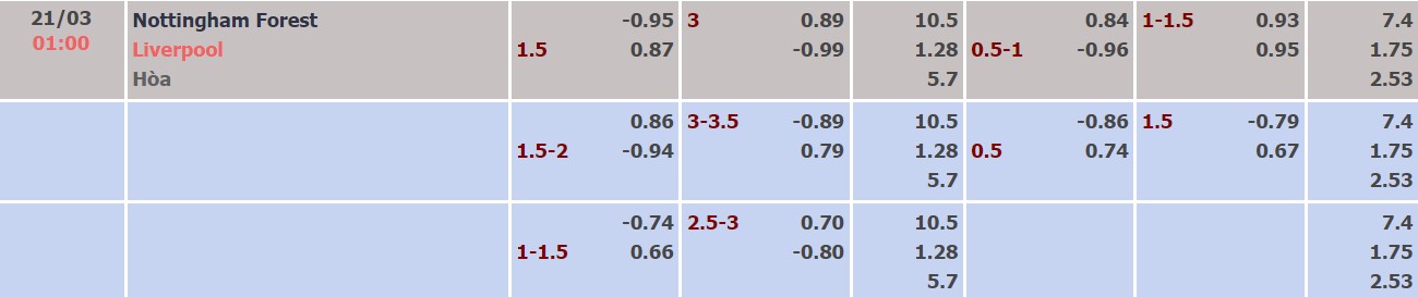 Nhận định, soi kèo Nottingham Forest vs Liverpool, 01h00 ngày 21/03 - Ảnh 4